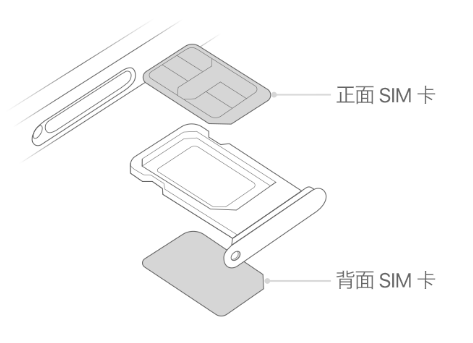 三角镇苹果15维修分享iPhone15出现'无SIM卡'怎么办 