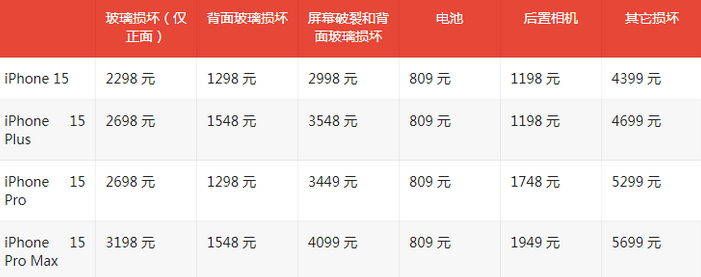 三角镇苹果15维修站中心分享修iPhone15划算吗