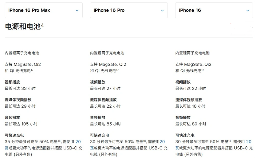 三角镇苹果手机维修分享 iPhone 16 目前实测充电峰值功率不超过 39W 