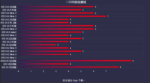 三角镇苹果手机维修分享iOS14.5beta1续航怎么样 